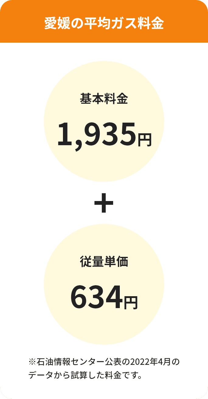 ガス料金表